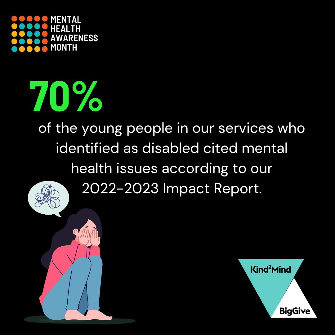 Our 2022-2023 Impact Report revealed 70% of young people who identified as disabled cited mental health issues. 

Support our #BigGive #Kind2Mind campaign from 14-28 May and help provide vital mental health support to young people facing homelessness.
#MentalHealthAwarenessMonth