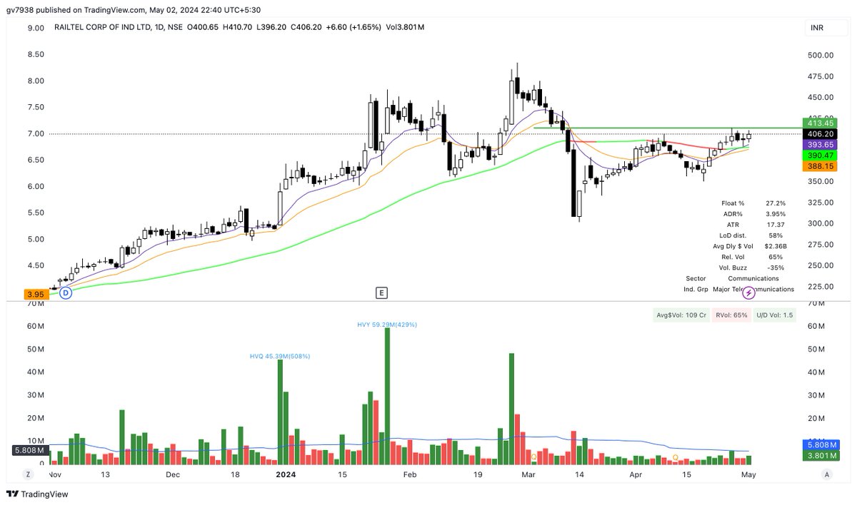 IRFC
OIL India
NBCC
Railtel