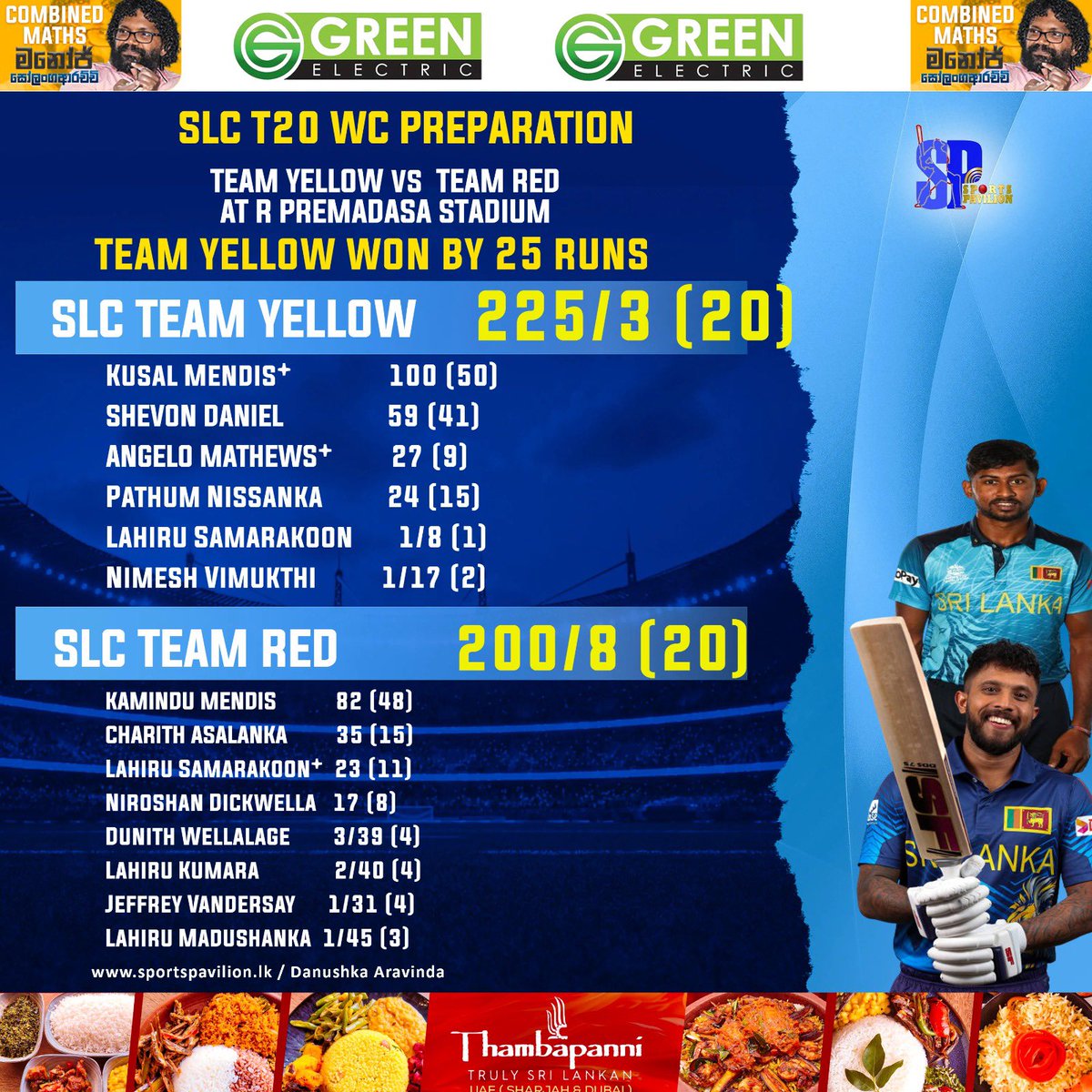 Team Yellow won by 25 runs 

#sportspavilionlk #SriLanka #T20WorldCup #danushkaaravinda