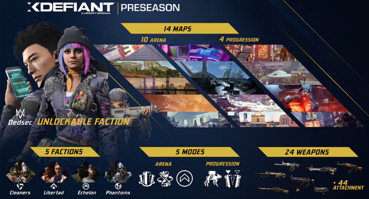 The XDefiant Pre-Season will last for 6 weeks before the start of Season 1! Here’s all of the PRE-SEASON content 👇