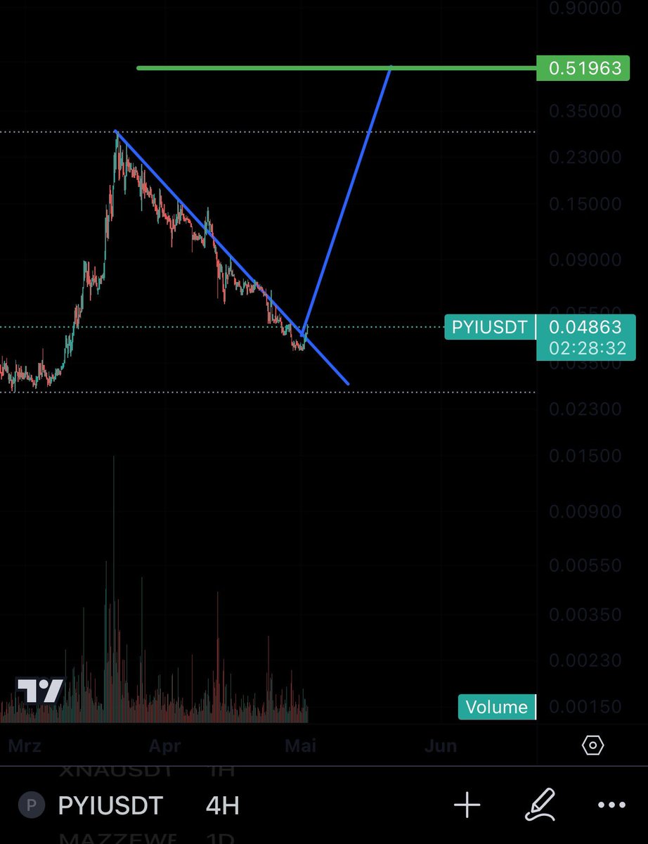 Mọi người thích chart này k ? 😊😊😊

#PYI $PYI <a href="/pyrin_network/">Pyrin_Network</a>