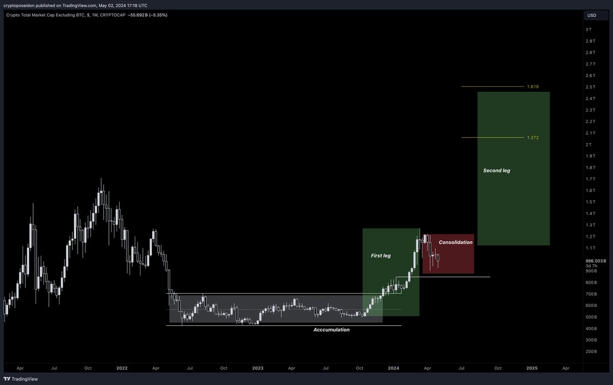 CryptoPoseidonn's tweet photo. Don't sell your coins before the second leg. 

#total2 https://t.co/wrhpP6oJiF