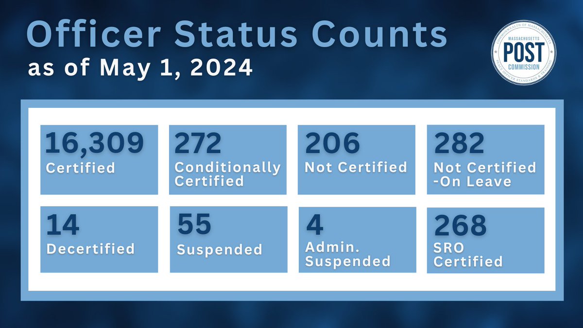 POST has updated its officer status lists as of May 1, 2024. View here: mass.gov/lists/data-and…