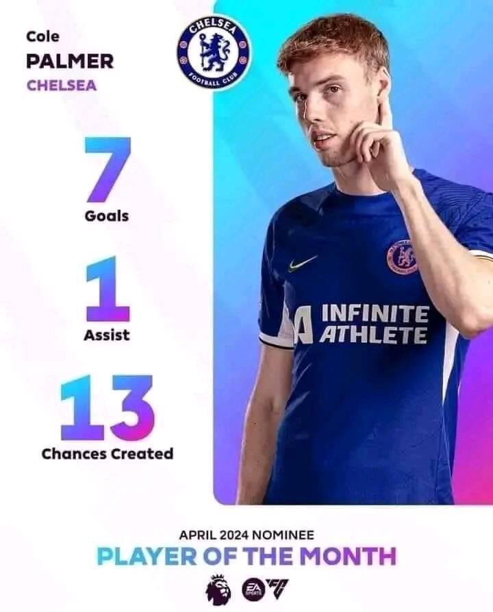 🚨BREAKING!!! Cole Palmer has been nominated for the Premier League Player of the Month award for April.

✅ Cole Palmer stats in April:
👕 4 games
⚽️ 7 goals 
🎯 1 assists 
🎩 2 hat-tricks

#cfc #PLAwards