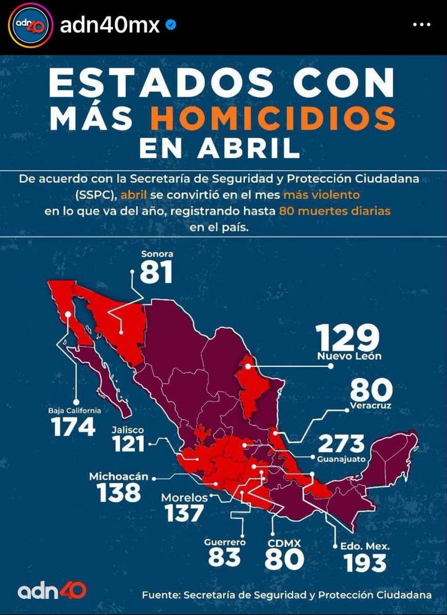 Hey chairos ya pasaron a darle las GRACIAS A EL #NarcoPartidoMorena por los resultados obtenidos en el mes de Abril? Sin tanto abrazo al delincuente sería imposible llegar a estos resultados #MexicoDespertó #XvaGanando #NarcoPresidenteAMLO51