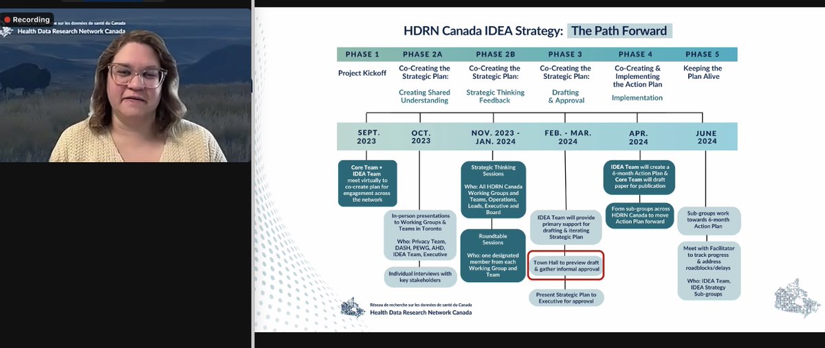 What is #HDRNCanada's approach to Inclusion, Diversity, Equity & Accessibility? #IDEA Lead Dr. @amyfreier outlines our journey towards the development of an #IDEAStrategy at #ICESforum2024.
