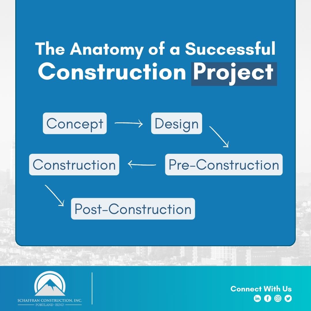 With a focus on overcoming challenges and ensuring technical excellence, we deliver projects that stand the test of time. Discover the Schaffran difference in building your next project with precision and expertise! 🏗️🌍 #Construction #ProjectManagement #IndustryLeaders