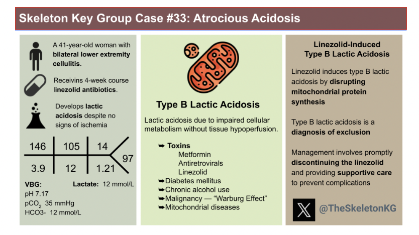 'Atrocious Acidosis' @TheSkeletonKG renalfellow.org/2024/05/02/ske… #Nephrology #FOAMed