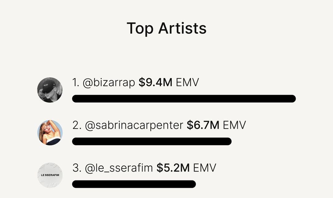 top3 with barely two years of existing, we love you le sserafim