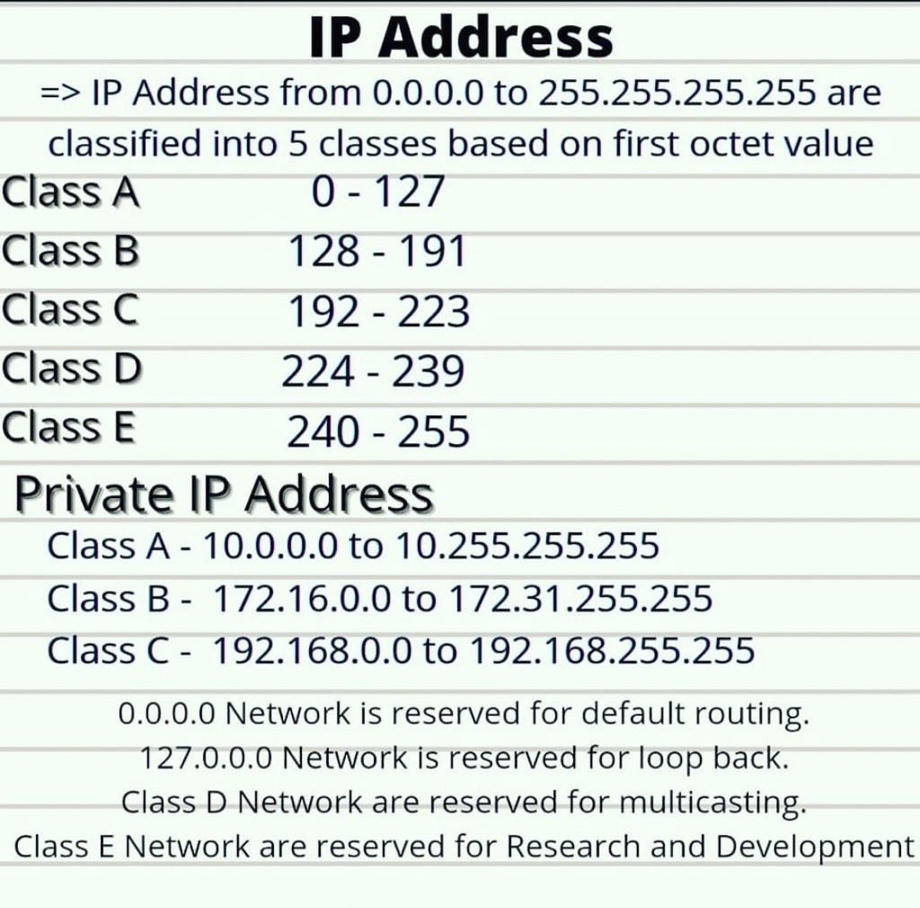 IP Address Classes