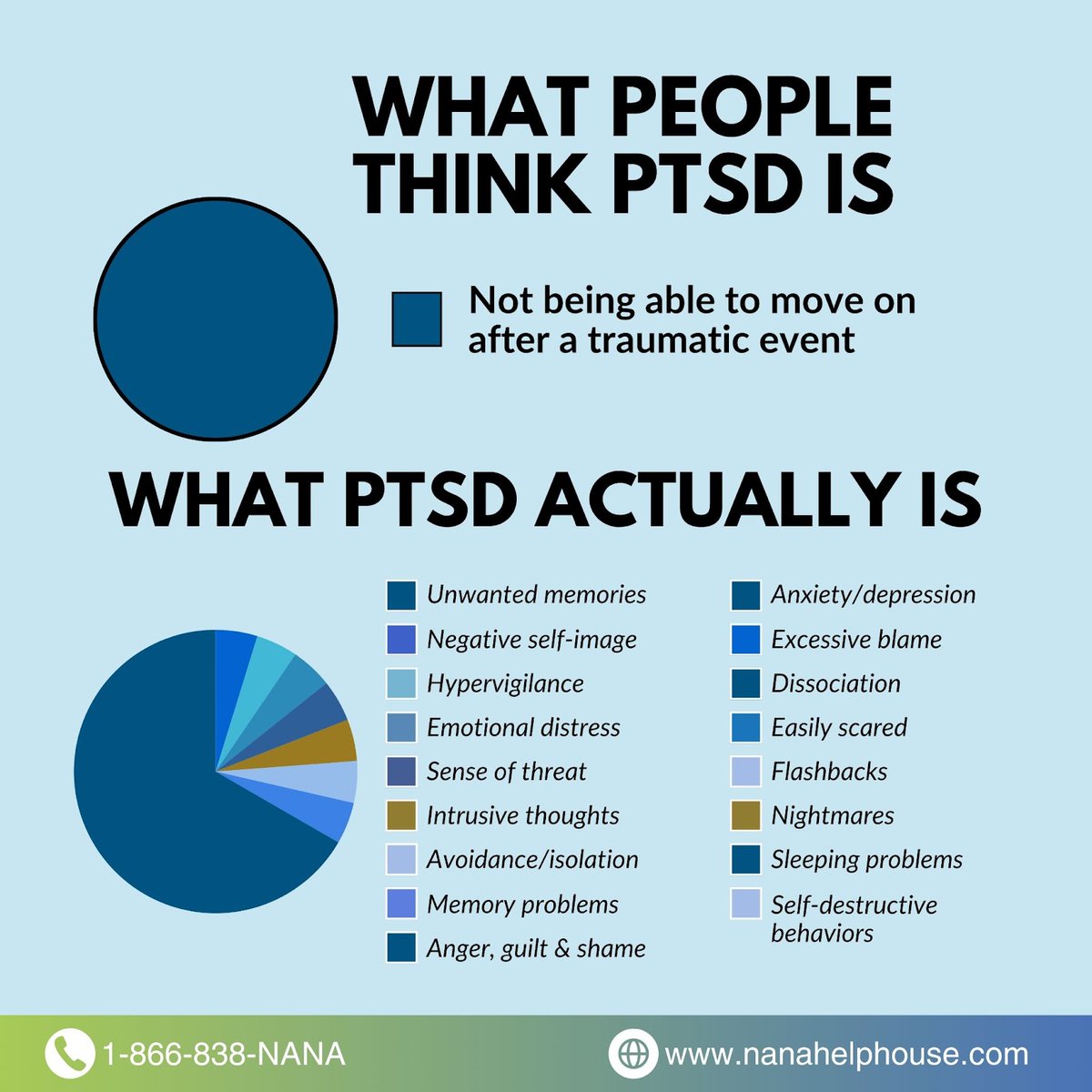 Have you ever had your PTSD dismissed? 😟
---
📞 Contact us now on 1-866-838-NANA & visit our website to take the first step towards a healthier, happier you. 
🌐✉️ nanahelphouse.com
.
#mentalhealthmatters #depressionawareness #breakthestigma #selfcare