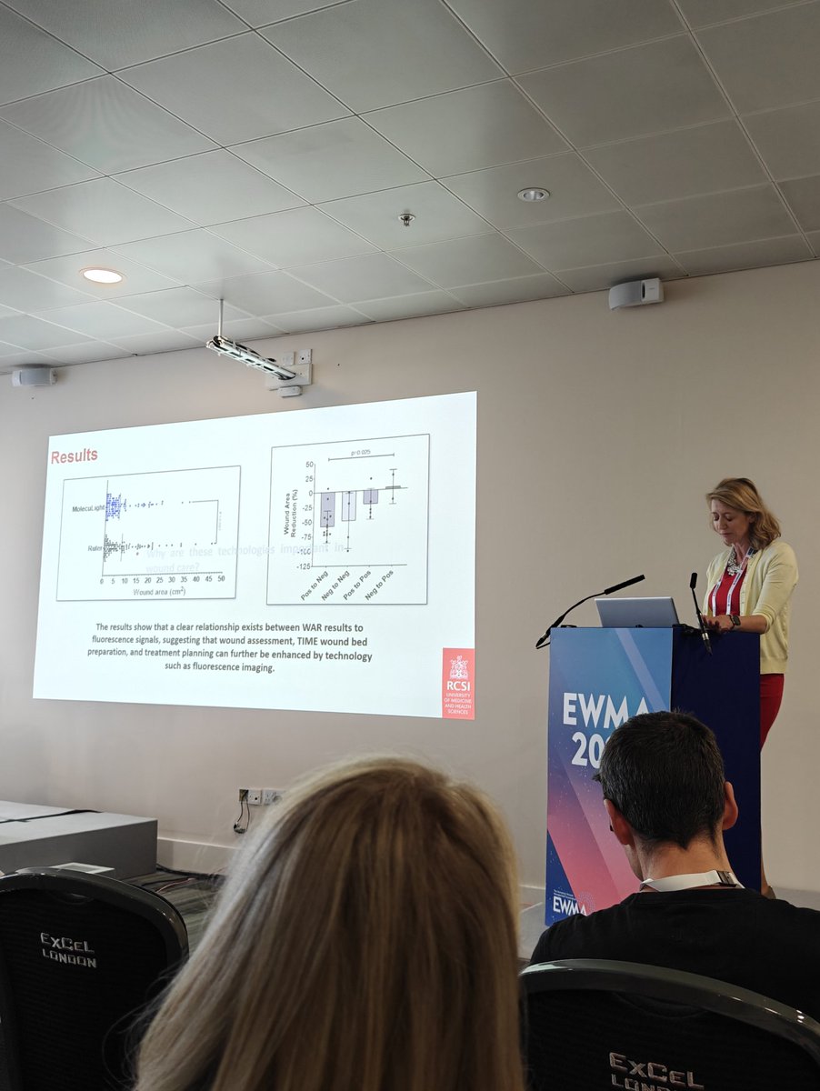 Dr @RosemarieDerwin at @EWMAwound 'Integrating point-of-care bacterial florescence imaging & targeted #debridement with continued #woundmeasurement for enhanced wound area reduction monitoring' ‼️Florescence imaging can enhance accuracy of wound assessment #EWMA2024 @RCSI_SWaT