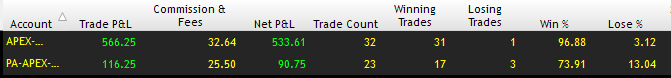 Taking a break, might be done. Mental capital running low
#fundedtrader #Futurestrading #Scalping #Trading #Stocks #Propfirm #Daytrader $MES / $ES/ $SPY #TheMarathonContinues