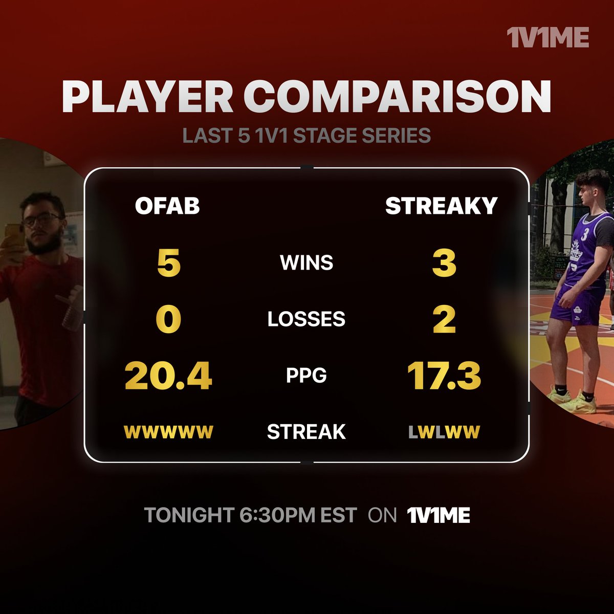 .@_oFAB is UNDEFEATED in his last 5 1v1 series' 😳 Can @xStreaky find a way to slow him down tonight?