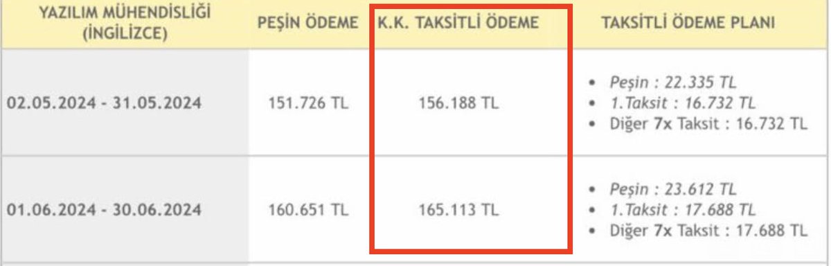 🧑‍🎓İstanbul Aydın Üniversitesi 2024-2025 Eğitim-Öğretim Yılı ücretlerine %100'e yakın zam yaptı. 

💳Geçen sene 12 eşit ödeme hakkı tanınmıştı. Artık  %25'ini peşin ödemeden taksit imkânı yok. 

🏧 Kredi kartı ile ödemelerde fiyat farkı alınıyor.