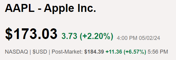 Nice to see my Apple doing well enough to satisfy the market makers.
