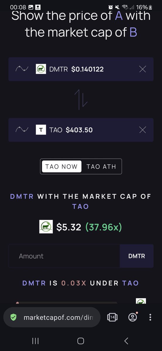 Once in a few days i like to check some comparisons

2$ is absolute minimum

But more likely 3-4$

If market allows, 5-10$ for $DMTR

Expect no less mcap than $agix $fet $rndr $tao

#ai in #farming and #agtech + #rwa 
🥑🦄🐂💎