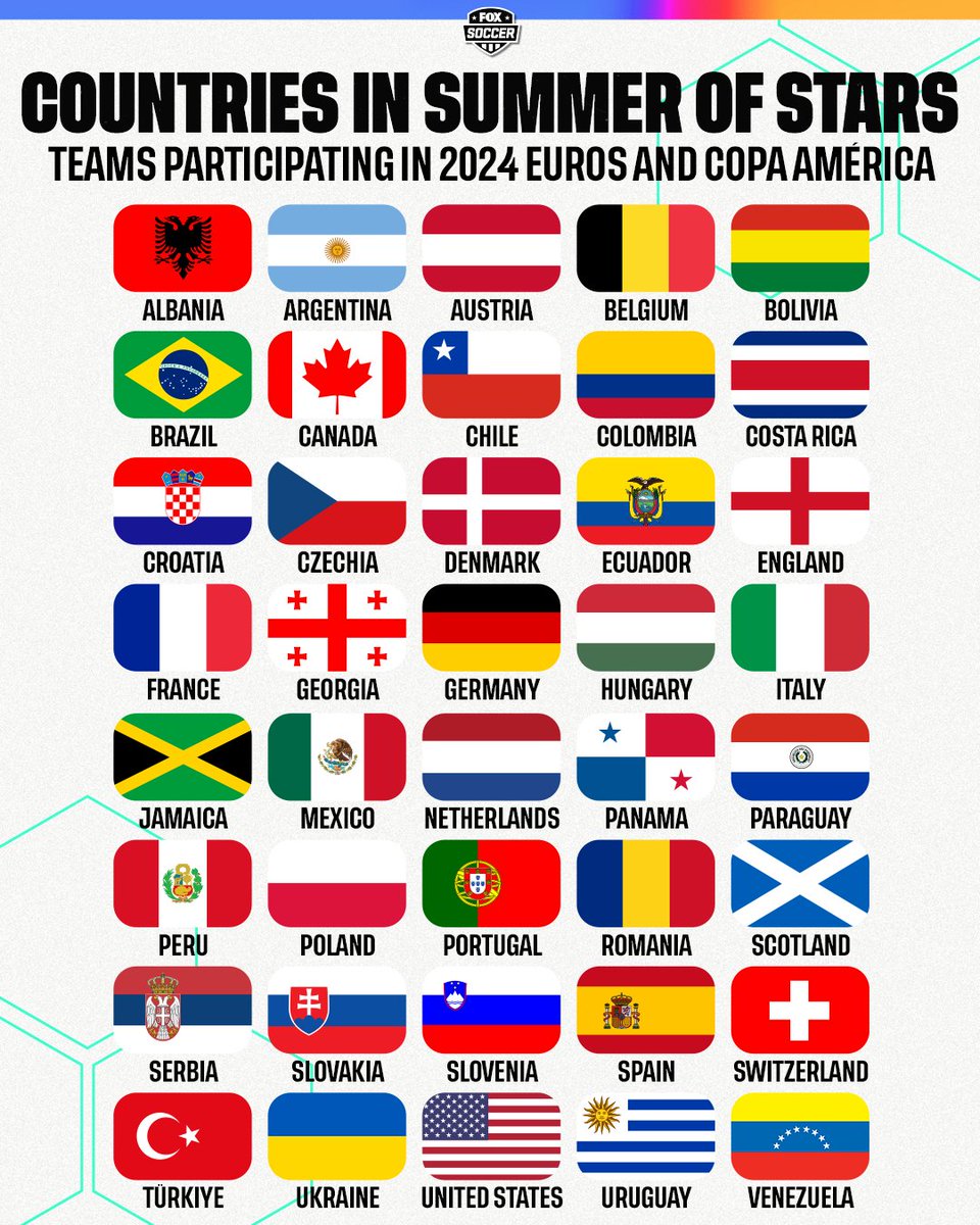 Every national team playing in this summer's Euros and Copa América 🌍🌎 Who are you rooting for during the Summer of Stars? ⭐️🤩