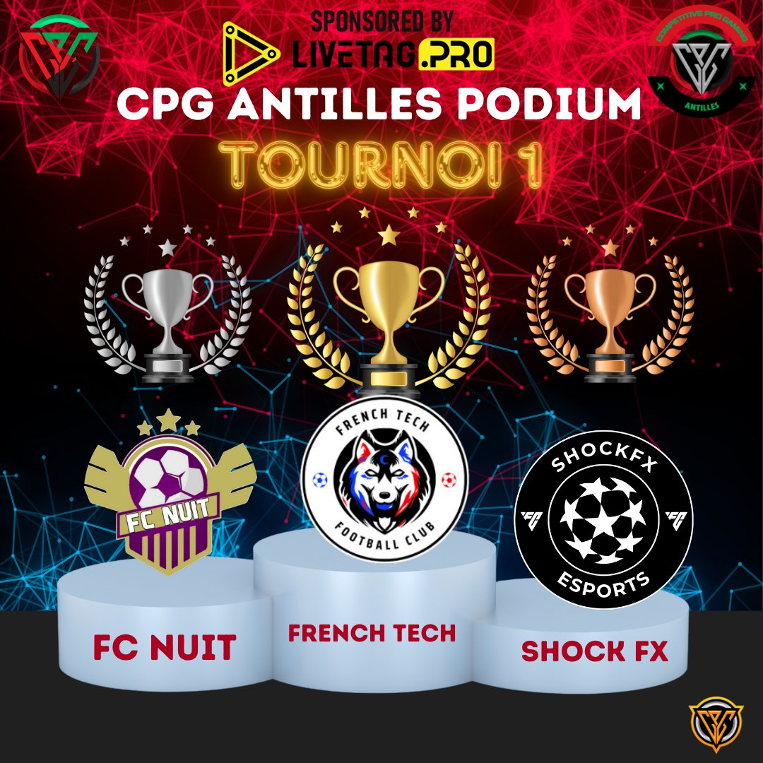 Antilles Pro Gaming | APG tweet media