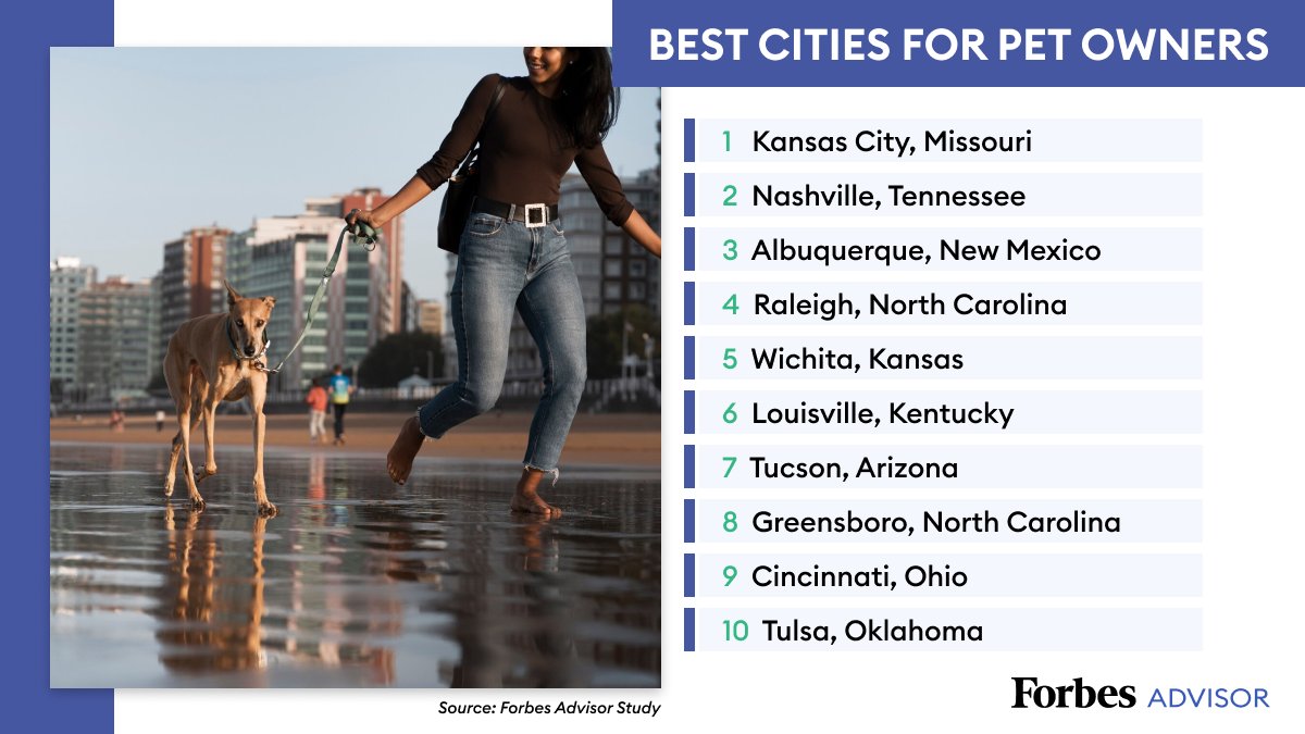 Pet owners in some cities may find it easier to ensure their four-legged friend enjoys a long and healthy life, thanks to more affordable veterinary care, better access to veterinary services, and a plethora of pet-friendly spaces. Here's more.  on.forbes.com/6010b76nq