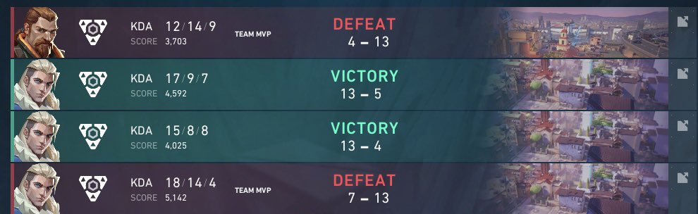Today games, could have been better but it is what it is since team was made two days ago 🫡
proud of my girlies 🫶🏻
<a href="/shegovl/">shego</a> 
<a href="/_lMBoo/">Aqua 🫧</a> 
<a href="/Viviival/">Vivi</a> 
<a href="/n3olaura/">Laura</a>