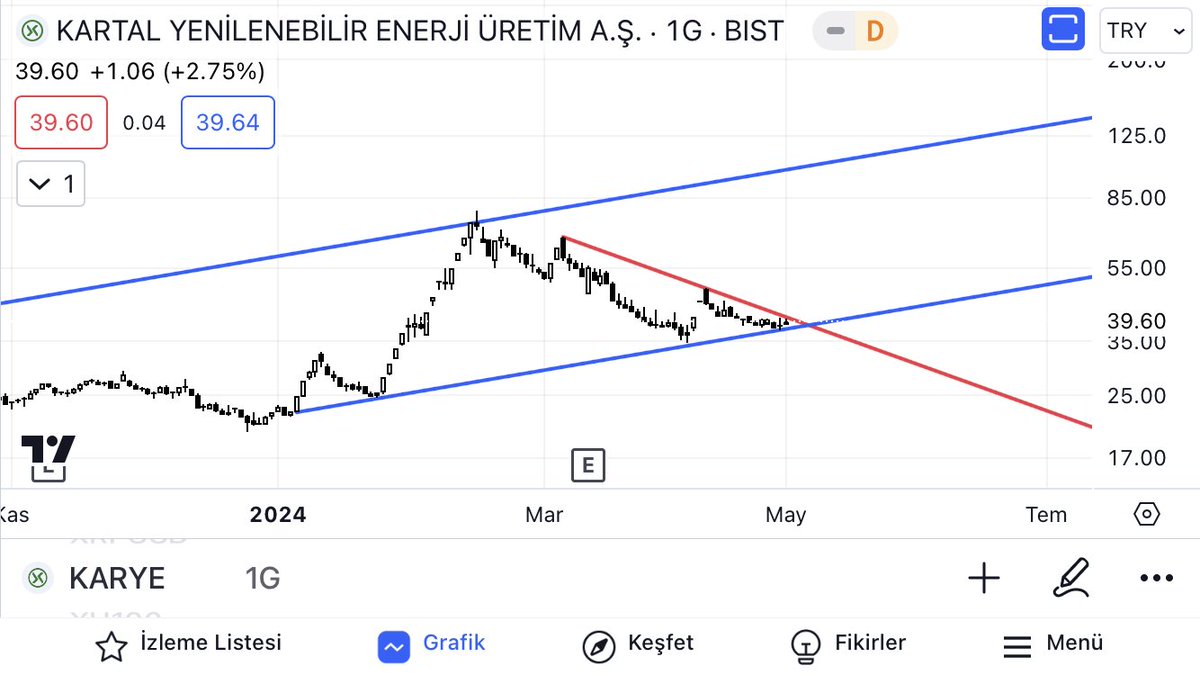 #karye sen enerjisin dobarlan