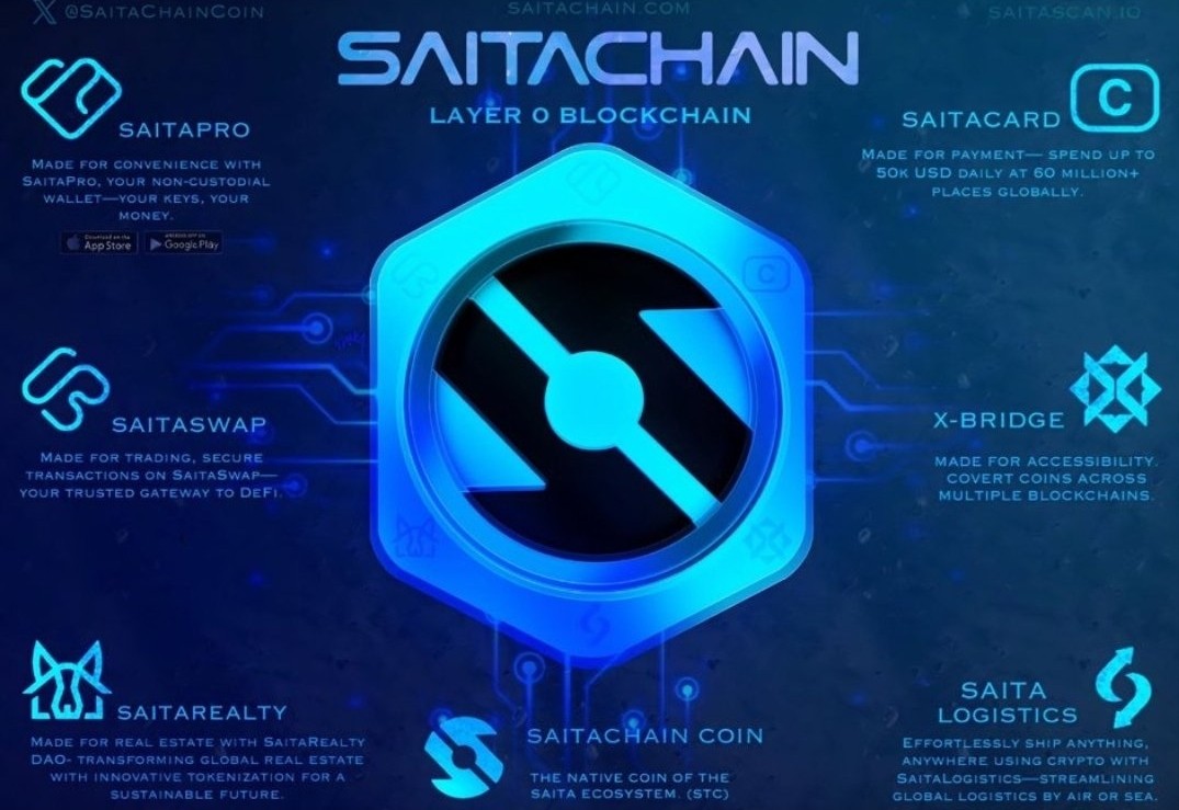 @cryptocom #SaitaChainBlockchain #Saitachaincoin