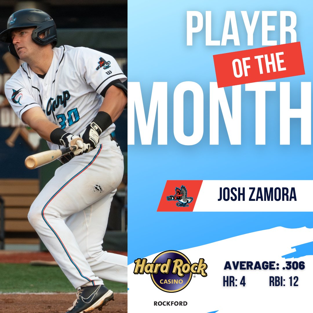 Congrats to our @hrrockford Player of the Month, Josh Zamora. JZ earned this one with a fantastic April!