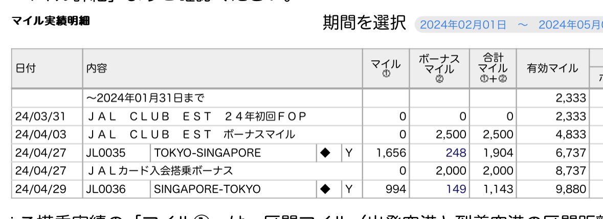 そういえば今回のシンガポール、ぎり20代駆け込みでCLUB ESTカード作ったのでたくさんマイルもらえた😳！シンガポール行っただけでまだどこかにマイル使えるな〜🥰国際線のビジネスカウンターも使えたしよかった…けどもっと2-3年前に作っておけばよかったよなあ…🤣🤣