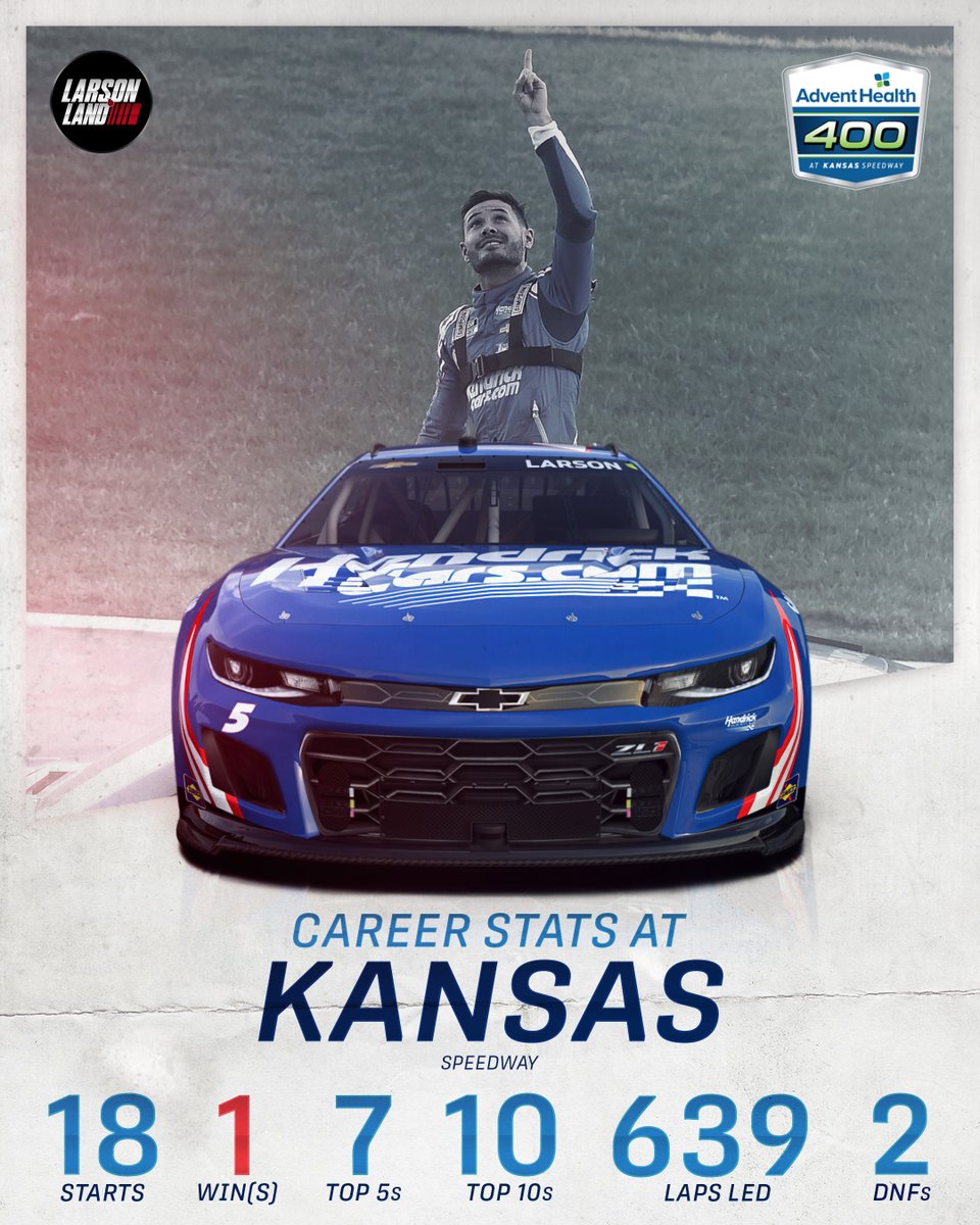 As we approach this weekend's race at Kansas, here are Kyle Larson's career stats at the 1.5-mile track.

#kylelarson #Nascar #nascarcupseries #larson #hendrickmotorsports #kylelarsonracing #KansasSpeedway