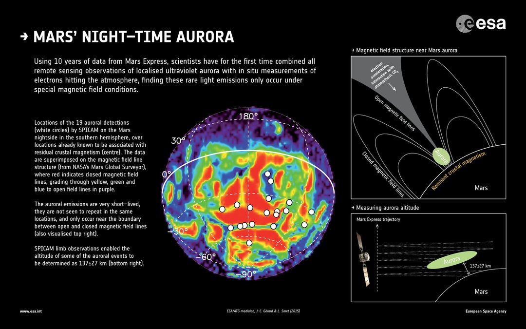 SCIENCES ET VIE 🔵 Des aurores extraterrestres ? Voici celles que l’on peut trouver sur Mars, qui émanent une lumière ultraviolette 

👉 Lire l'article :  shango.media/sciences-et-vi…