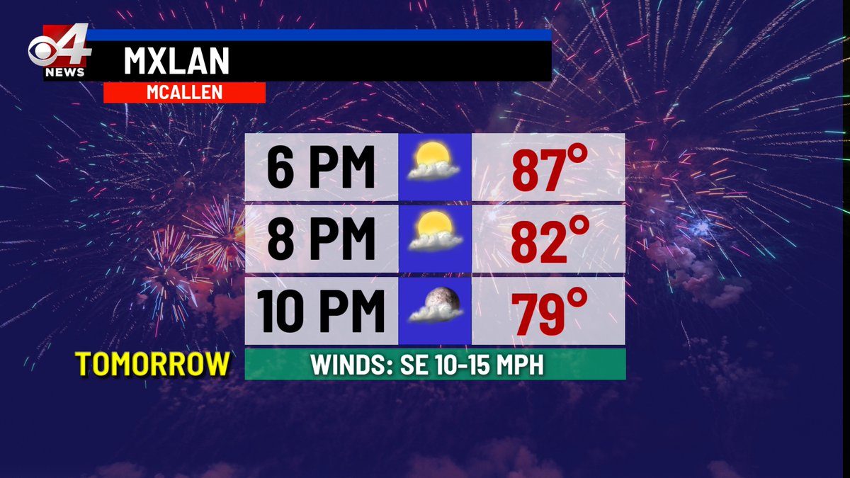 If you're heading to MxLan tomorrow evening the weather is looking great. #rgv #rgvwx #txwx