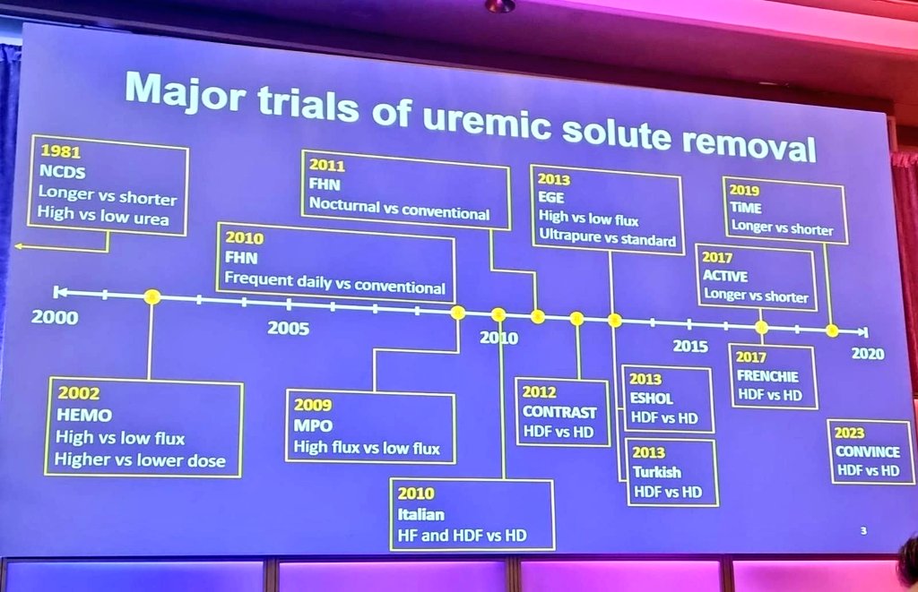 👏🏽Nice timeline of major trials of uremic solute removal by @PavelRoshanov at #CSNAGM @CSNSCN