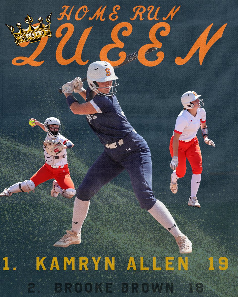 There is a new home run queen of Snow College and her name is Kamryn Allen! With her home run in the seventh inning today, Kamryn Allen becomes the @SnowCollege softball leader in home runs in a season with 19.  

#SnowCollegeBadgers #SWACsb #HomeRunQueen