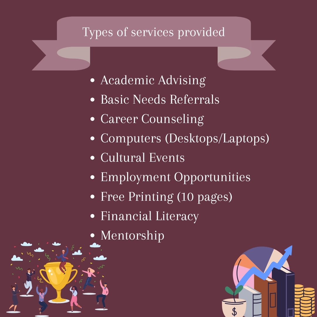 Student Psychological Services tweet media