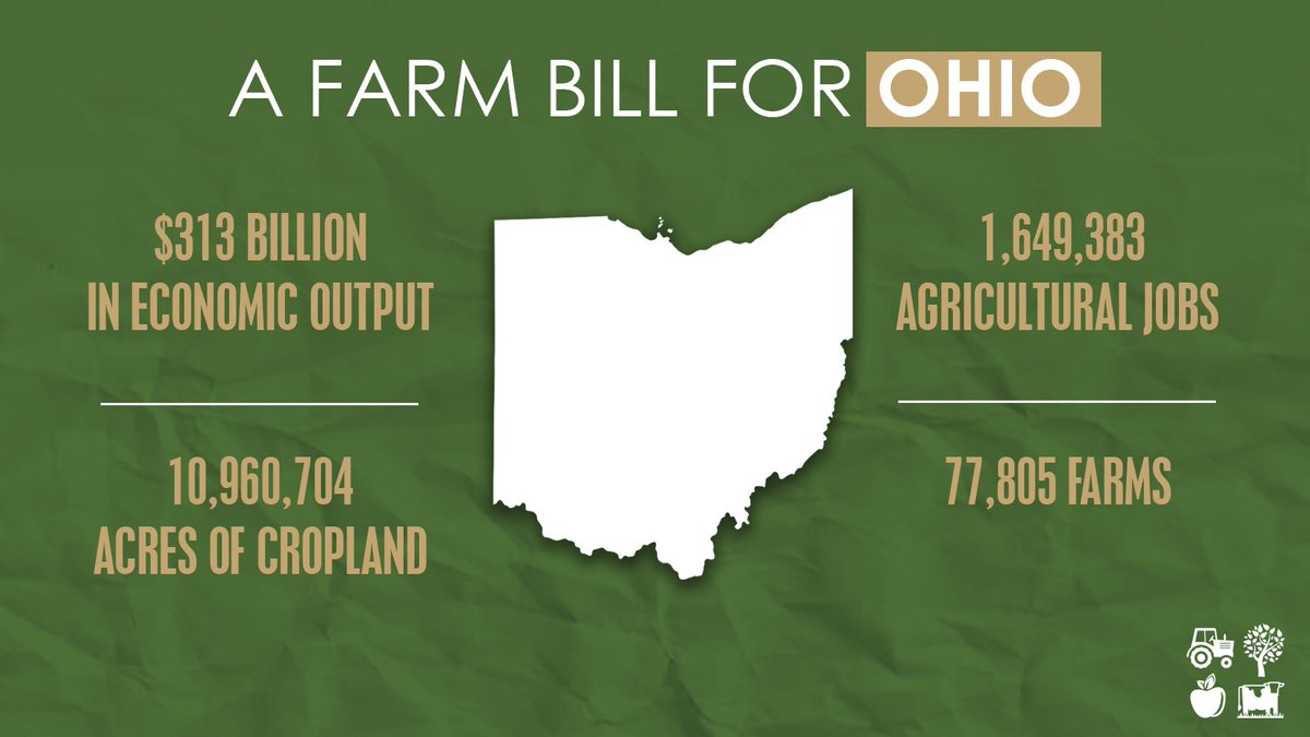 Ohio's farmers, ranchers & consumers rely on robust federal farm policy to keep our food supply strong and prices affordable. The Buckeye State needs and deserves a 5-year #FarmBill.