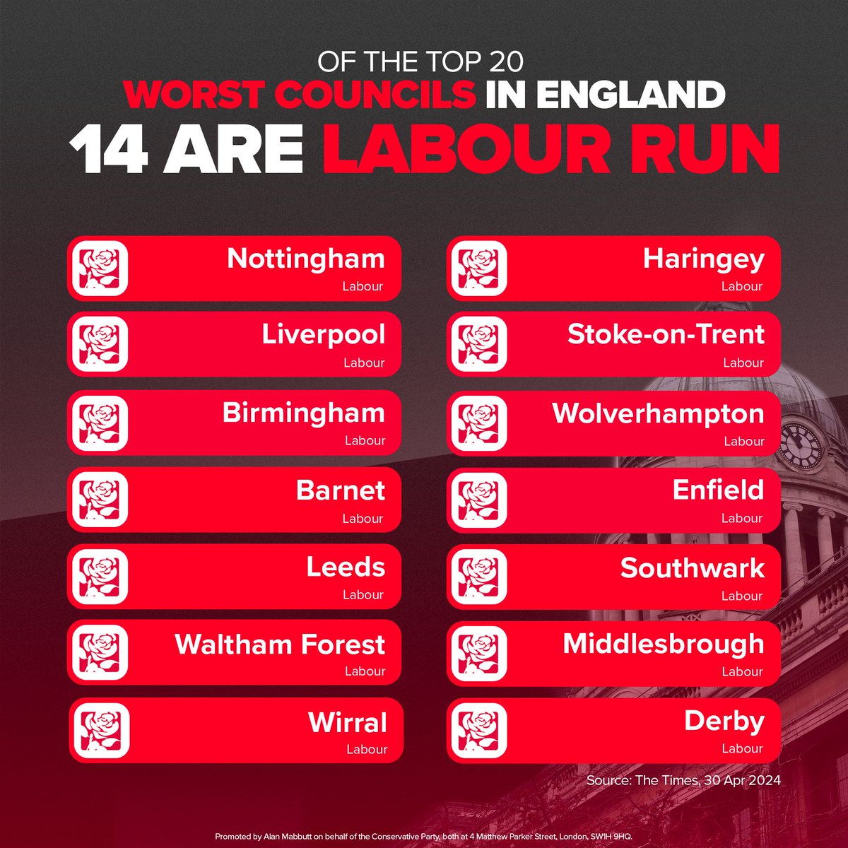 Don't let your area end up on this list 👇 Vote for the Conservatives today for better services and lower taxes.