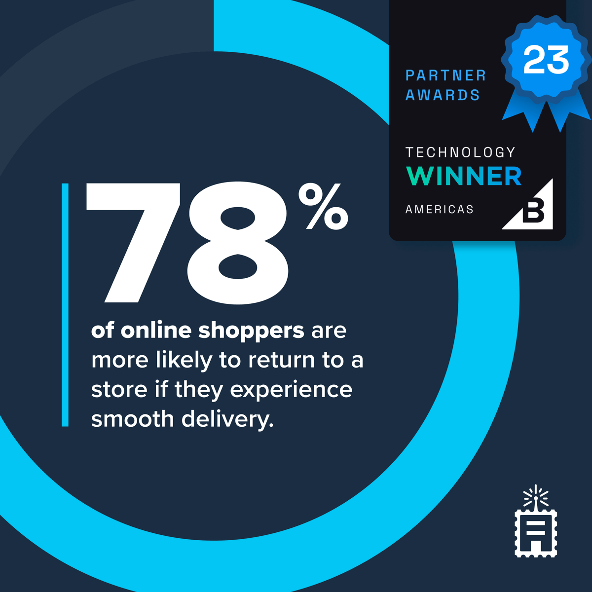 78% of online shoppers are likely to return to a store if they experience smooth delivery.

Unlock the full potential of your @BigCommerce store with @ShipperHQ. 

See how ShipperHQ is transforming checkout experiences. →hubs.li/Q02vNVYw0

#eCommerce #CheckoutOptimization