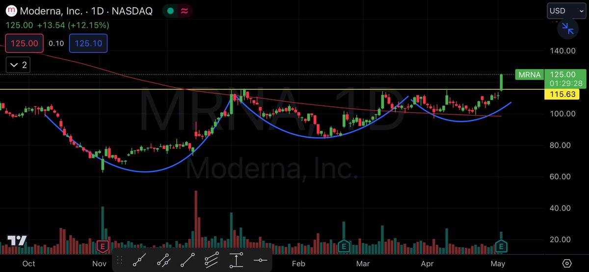 $mrna ברחה יאללה cup and handle