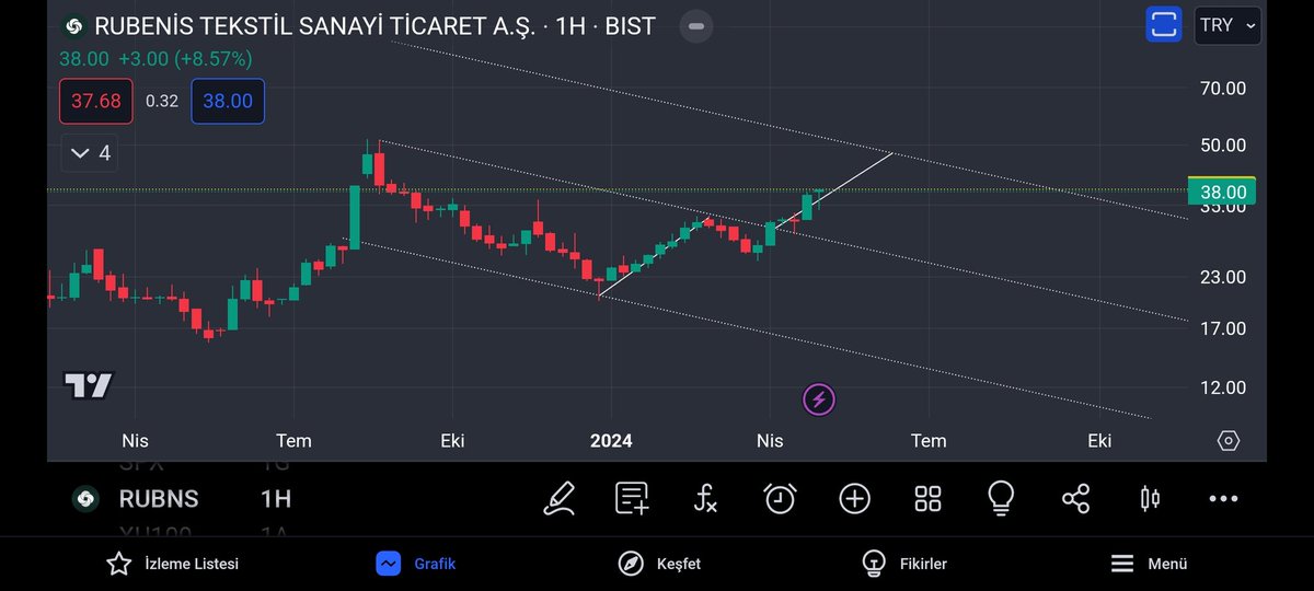 #rubns 

36.56 üzerinde devam 
41.30 ve 44.50 dirençler