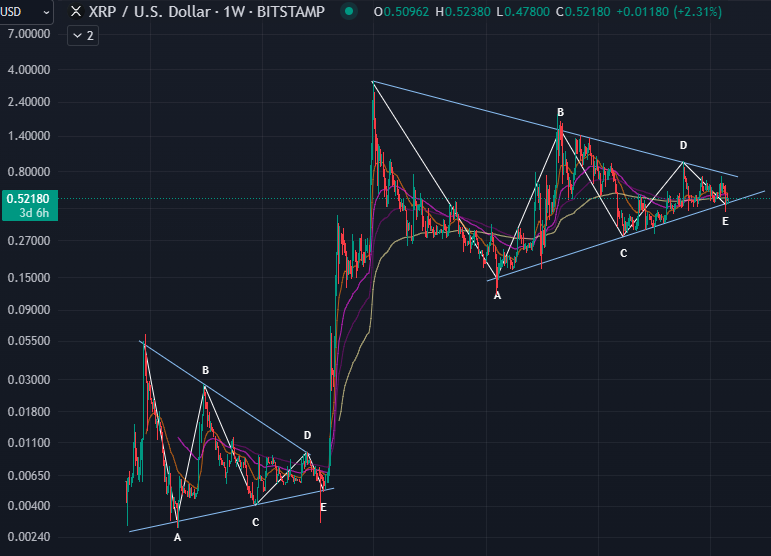 trdgFrustration's tweet photo. @Leerzeit @ChatGPTapp this is the triangle to watch, the symmetrical one https://t.co/hqpmhuw80B