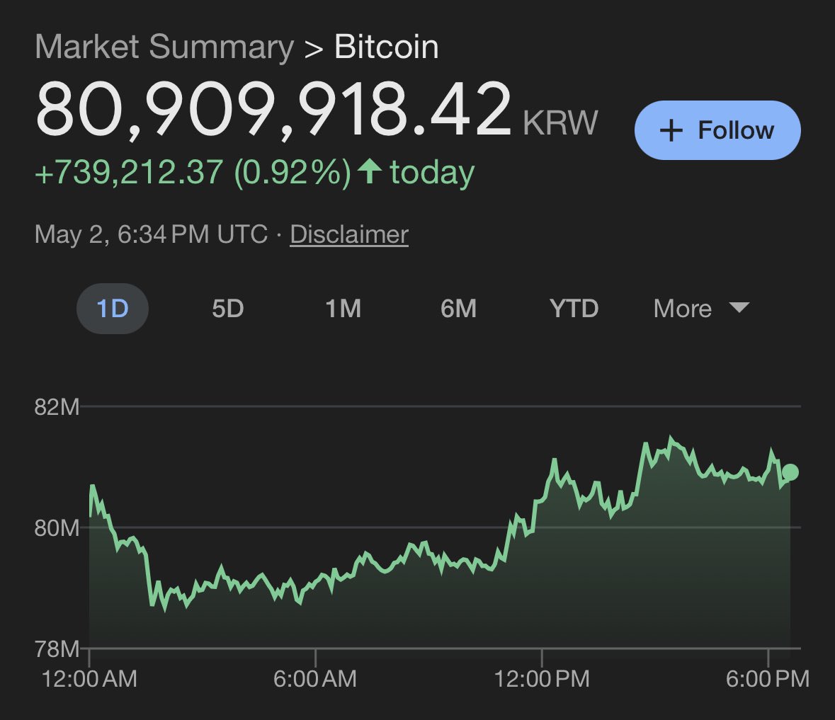 Just checked the BTC price… WOW … had to sit down for a minute … this must be from the future…