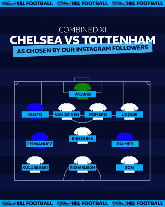 Chelsea vs Tottenham never disappoints, and Spurs travel to Stamford Bridge trying to keep their top 4 hopes alive…  We asked our Instagram followers to help us pick a combined XI 🤝 📷

Follow @foot4_fun 

 #only4fun #football #live #Chelsea #chelseafans #Tottenham