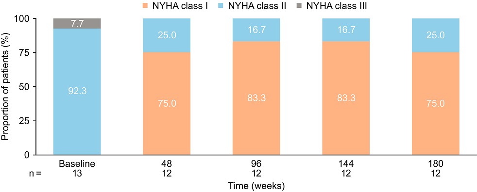 JAHA (@jaha_aha) on Twitter photo The longest‐term study of mavacamten in patients with symptomatic obstructive hypertrophic cardiomyopathy (HCM) supports continued safety and effectiveness of mavacamten for over 3 years in obstructive HCM. #AHAJournals <a href="/MasriAhmadMD/">Ahmad Masri</a> ahajrnls.org/3WnnYcg The longest‐term study of mavacamten in patients with symptomatic obstructive hypertrophic cardiomyopathy (HCM) supports continued safety and effectiveness of mavacamten for over 3 years in obstructive HCM. #AHAJournals <a href="/MasriAhmadMD/">Ahmad Masri</a> ahajrnls.org/3WnnYcg