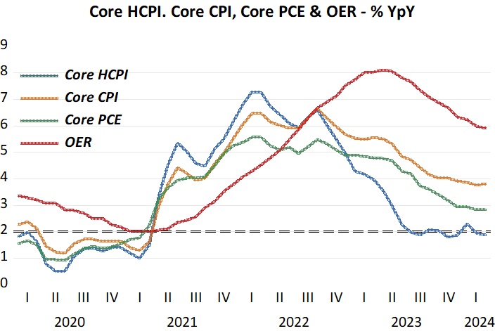 The Fed´s obsession with inflation can get the economy into trouble.@AaronSepulvedaC @alexschibuola @EconstratPB @JamesYo43532848 marcusnunes.substack.com/p/when-the-fed…