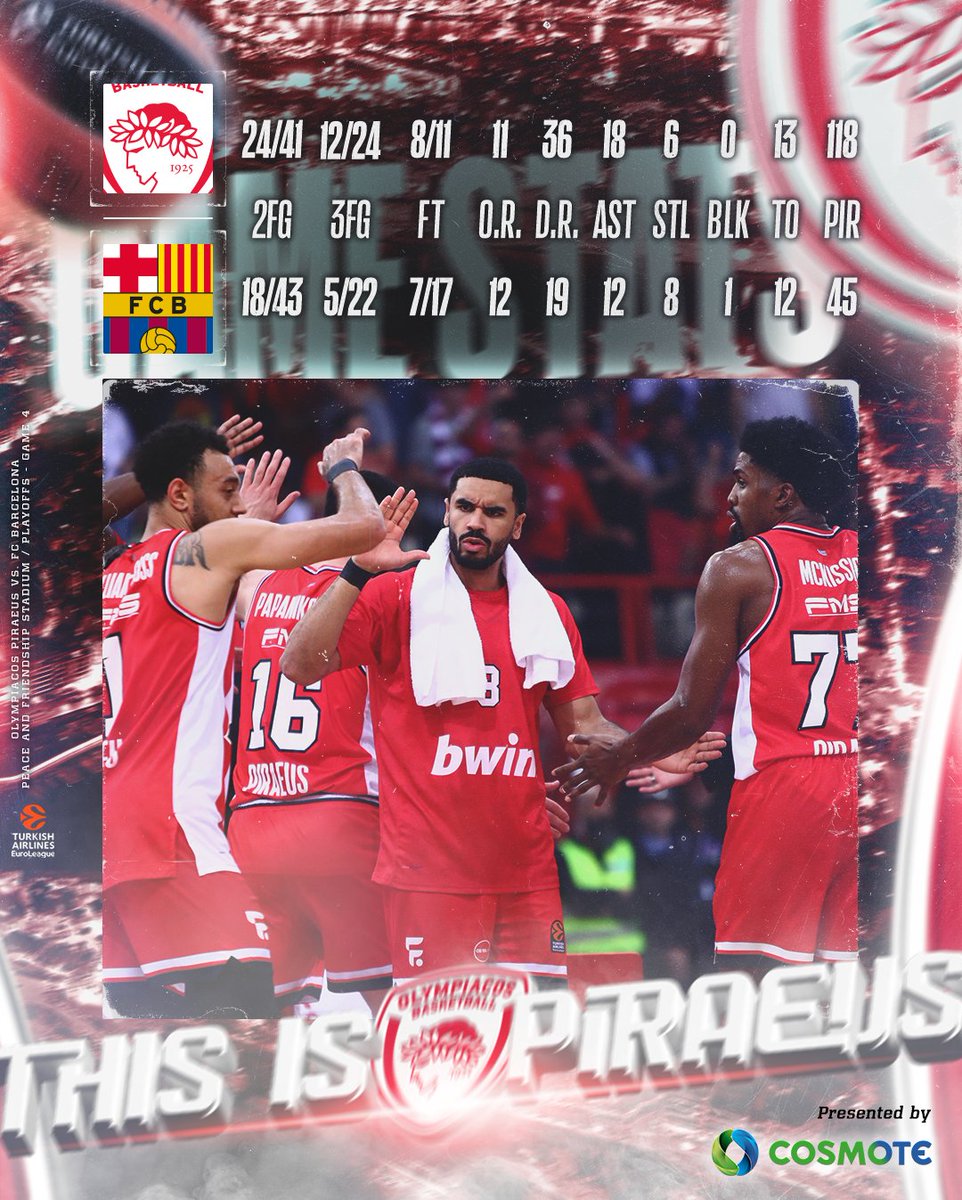 The game stats | #BAROLY

#OlympiacosBC #WeAreOlympiacos #TogetherWeFight
