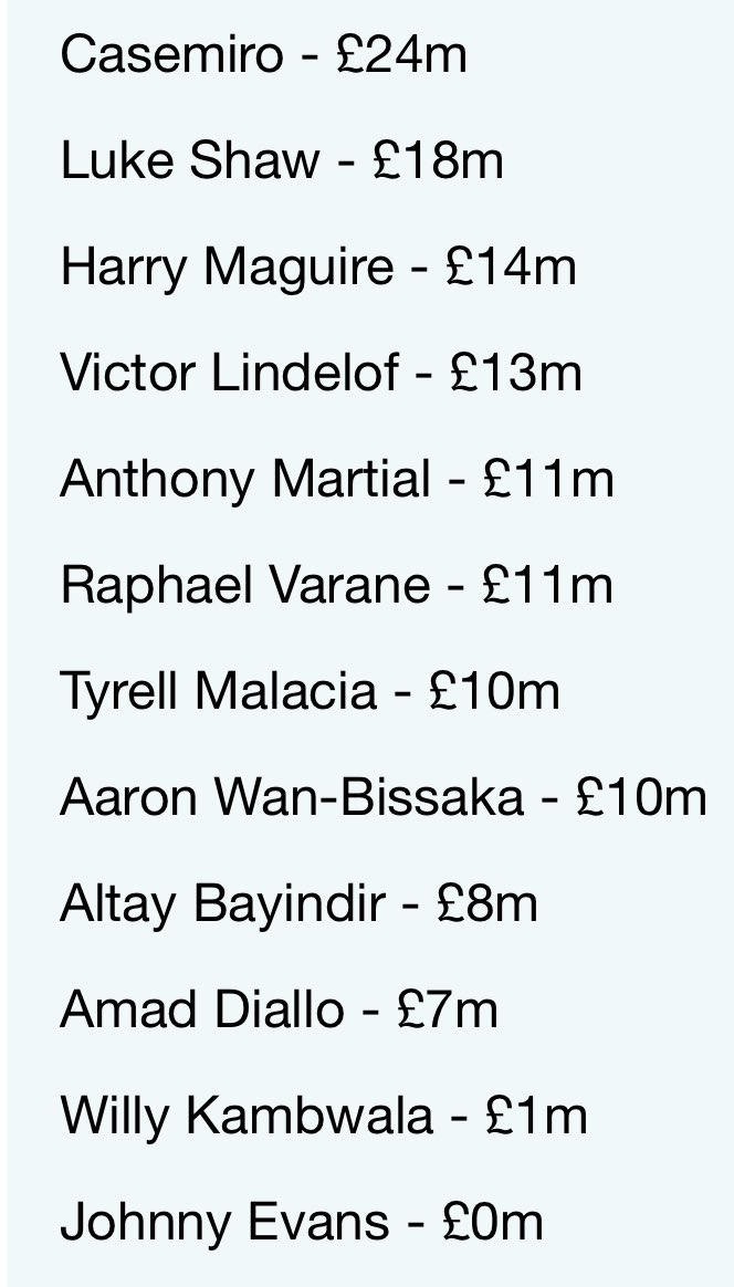 Agree with these valuations? Rashford? No chance. Same with Antony. Who would pay that?! #GlazersOut #MUFC