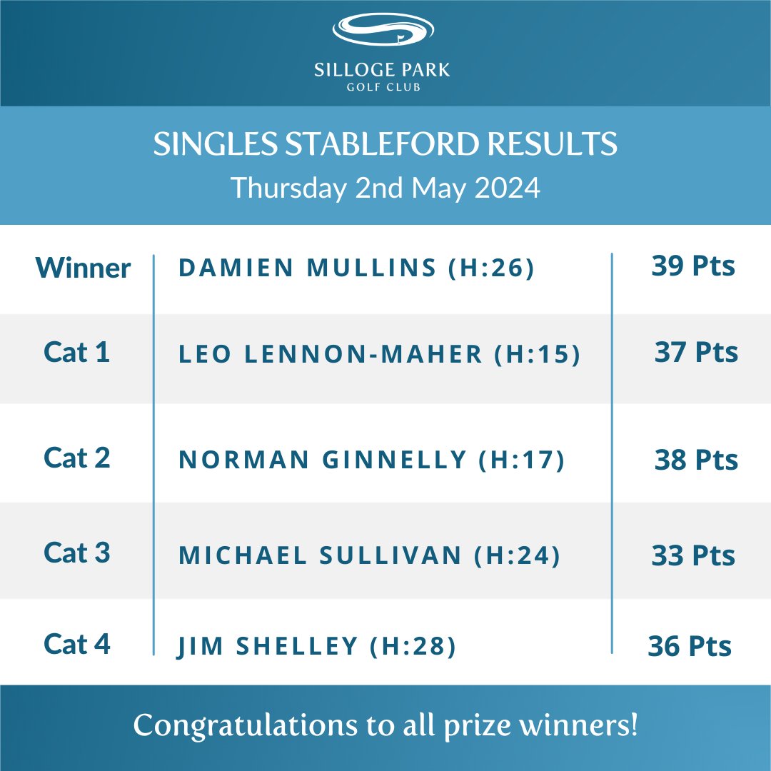 Silloge Park Golf Club (@sillogeparkgc) on Twitter photo 