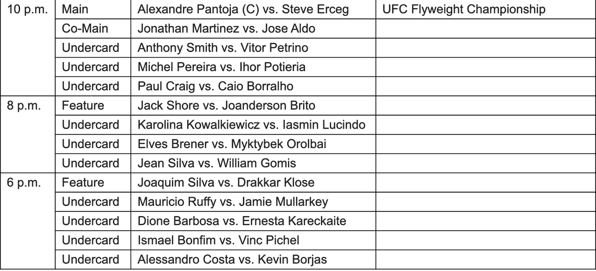 Bout order and start times for #UFC301 this weekend (all times ET) Let's not kid ourselves, it's not a great card outside of a few really good matchups but as I said previously, cards like this have to crawl to the finish line so #UFC300 could run. It's the sacrifice we made.