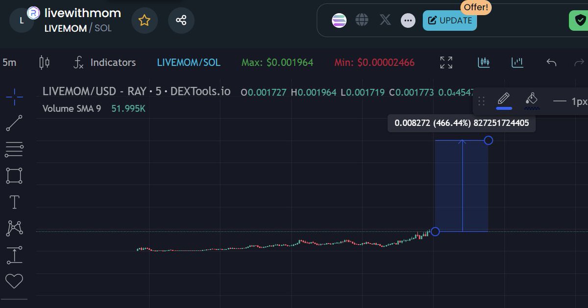 $livemom #livemom @livemomsol officially calling this a 10M MCAP tonight, 100M this week! the easiest 100X in May!